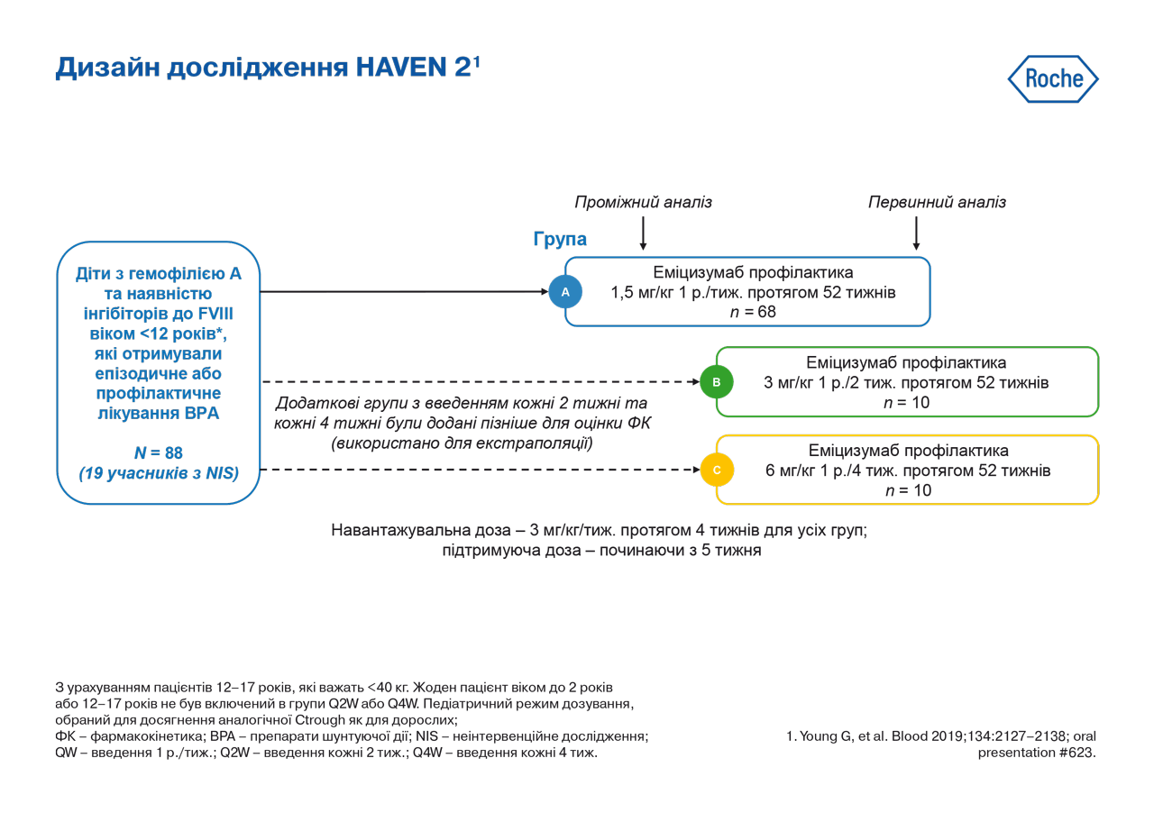 haven как играть вдвоем на разных пк