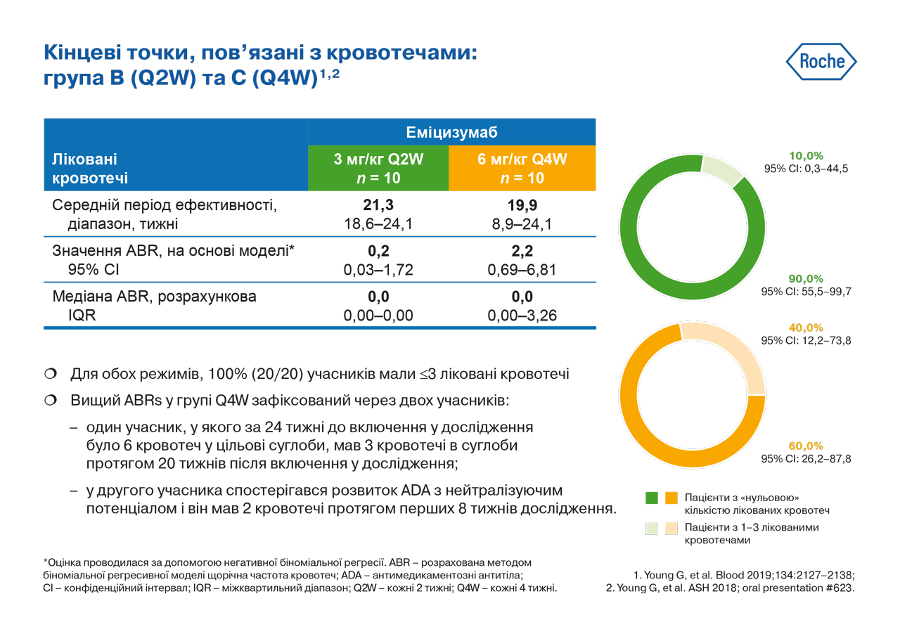 как играть в haven вдвоем на разных пк
